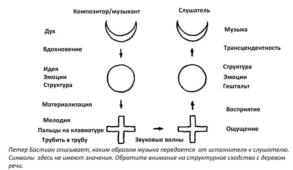 Главное в музыке это не звуковые волны Это то как композиторисполнитель - фото 5