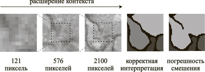 Рис 36При определении границ важен контекст Этот оптический обман может - фото 36