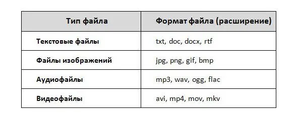 ЗАПОМНИТЕ ВРЕДОНОСНОЕ ПРОГРАММНОЕ ОБЕСПЕЧЕНИЕ МОЖЕТ СОДЕРЖАТЬСЯ ТОЛЬКО В - фото 103