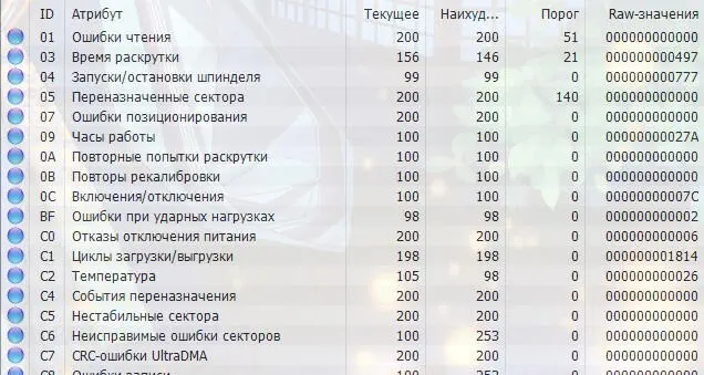 Данные из программы CrystalDiskInfo Hashtab программа для оценки состояния - фото 159