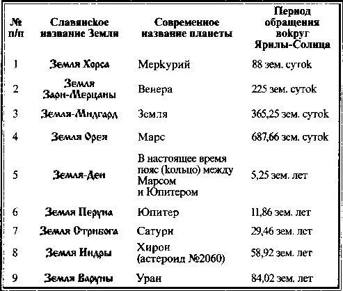 Этот пояс состоит из Земель трёх категорий а не имеющие Лун 1я и 2я - фото 12