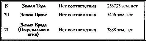 Последние семь Земель осуществляют функцию защиты всей системы Земель - фото 15