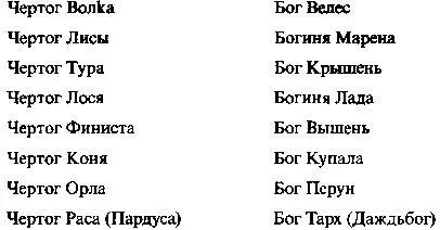 Каждый Небесный Чертог охватывает 116 часть Сварожьего Круга 25920 лет - фото 20