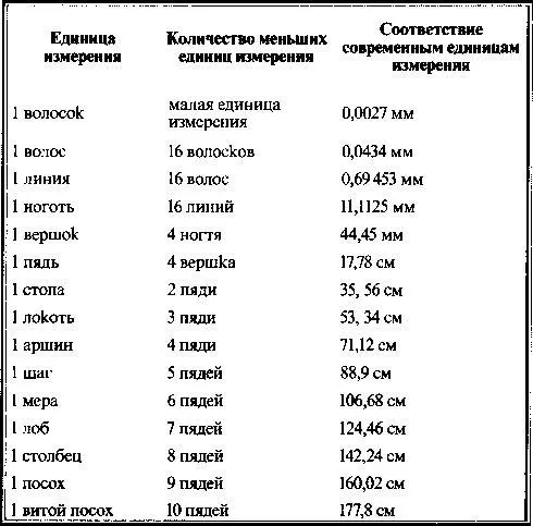 Так для чего же русам и ариям нужны были измерения от микромира до макромира - фото 21