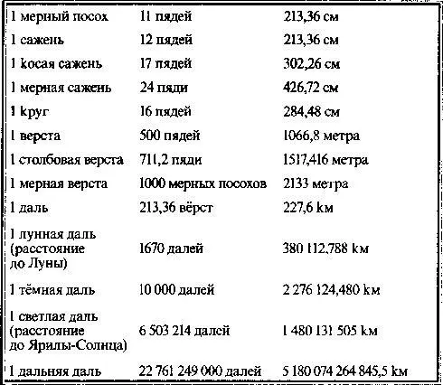 Так для чего же русам и ариям нужны были измерения от микромира до макромира - фото 22