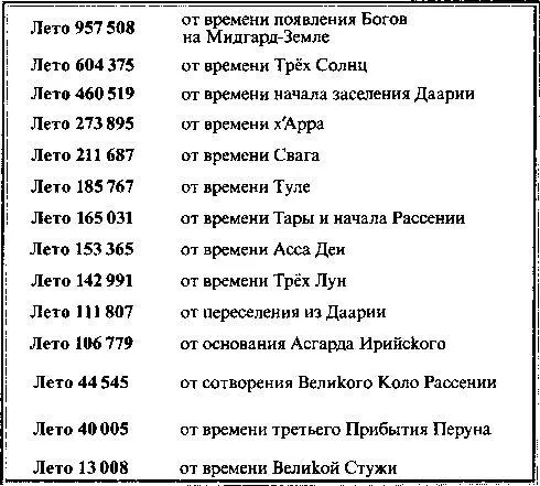 Летоисчисления наших Предков как раз и определяют периодизацию допотопных - фото 25