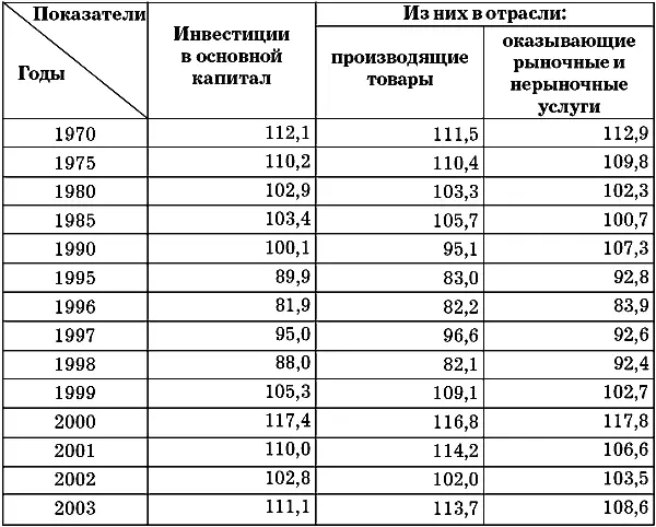 Приложение 4 Таблица 4 Объем инвестиций поступивших от иностранных - фото 35