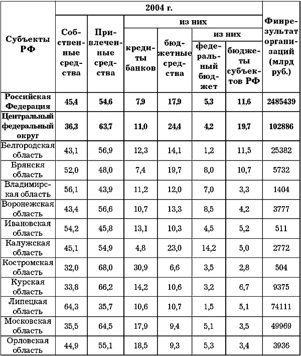 Продолжение табл 5 Продолжение табл 5 Продолжение табл 5 - фото 38