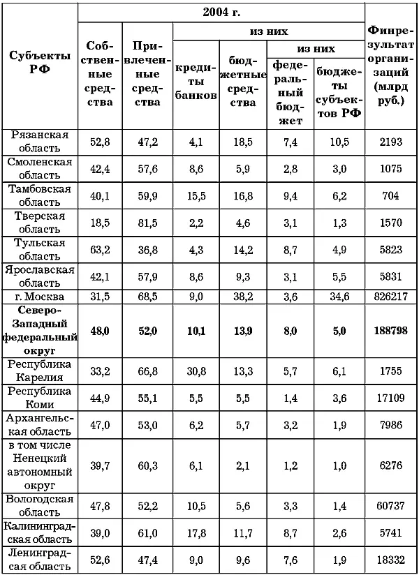 Продолжение табл 5 Продолжение табл 5 Продолжение табл 5 - фото 39