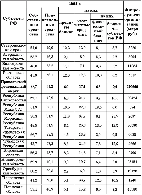 Продолжение табл 5 Продолжениsе табл 5 Окончание табл 5 - фото 41