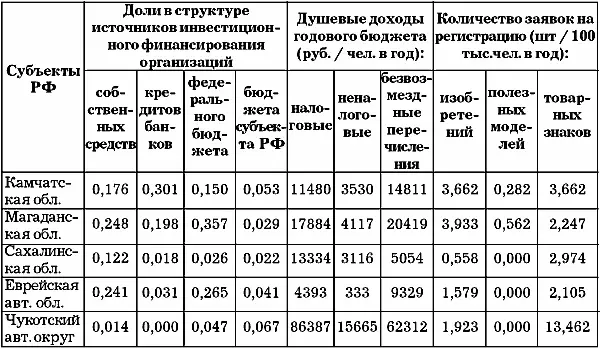 Приложение 7 Таблица 8 Размер и структура просроченной кредиторской - фото 56