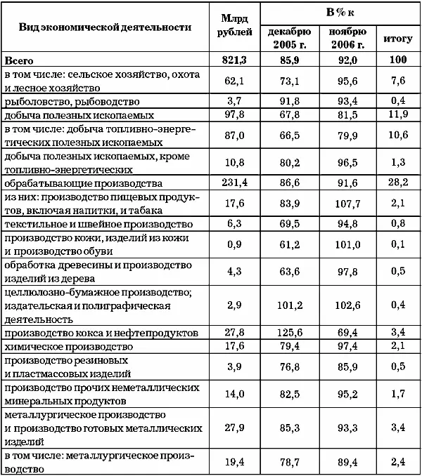 Продолжение табл 8 Окончание табл 8 Список использованно - фото 57