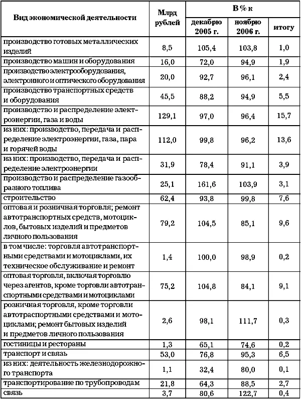 Окончание табл 8 Список использованной литературы 1 Вяткин ВН Гамза - фото 58