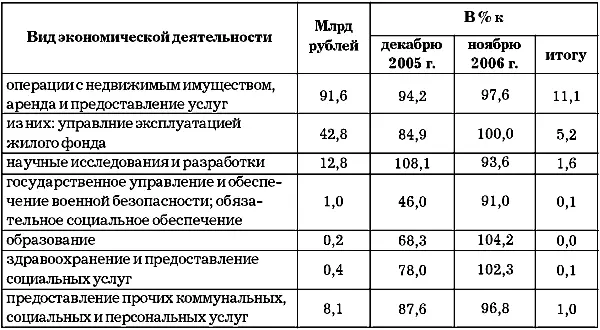 Список использованной литературы 1 Вяткин ВН Гамза ВА Екатеринославский - фото 59