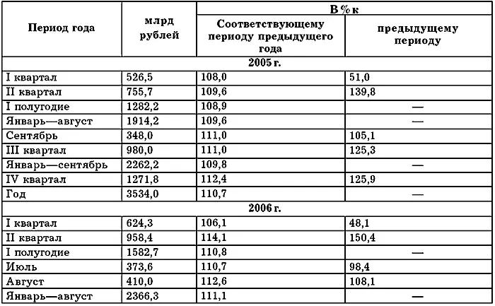 Для удержания темпов экономического роста при недостаточном техническом - фото 9