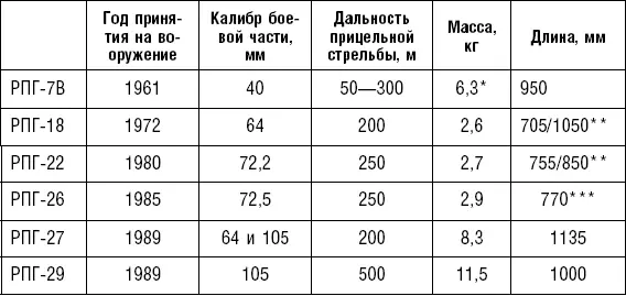 Примечания С оптическим прицелом В походном боевом положении В - фото 10