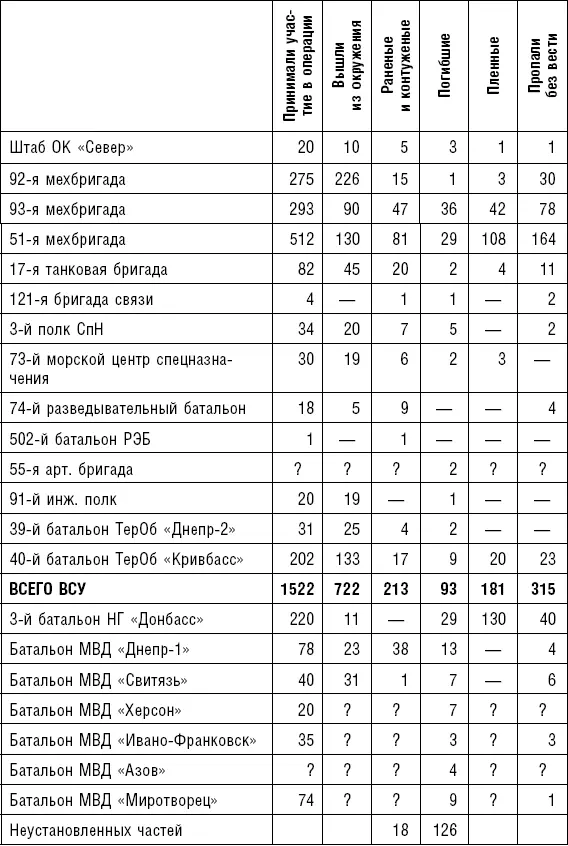 1 сентября повстанцы смогли взять под свой контроль луганский аэропорт который - фото 5