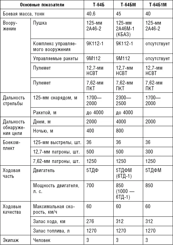 Лучшей в украинской армии считалась 1я гвардейская отдельная танковая бригада - фото 6