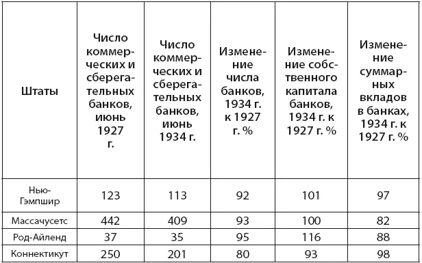 Все данные приведены исходя из размещения главных офисов штабквартир - фото 3