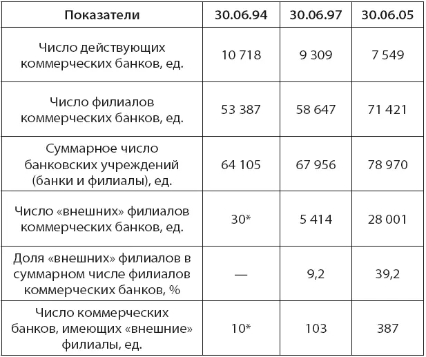 данные на 090194 до принятия Закона РигляНила данные недоступны - фото 6