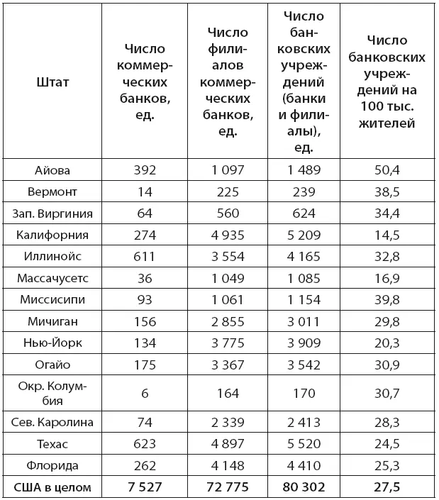 Рассчитано по данным ФКСВ и Бюро переписей США 23 27 Значение эффекта - фото 7