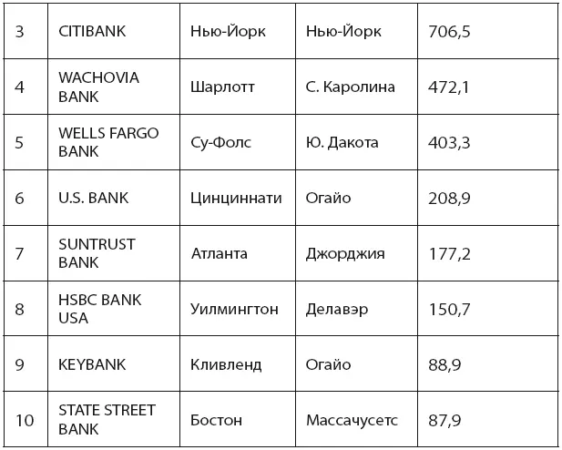 Создано по данным ФКСВ США 19 С другой стороны коэффициент - фото 9