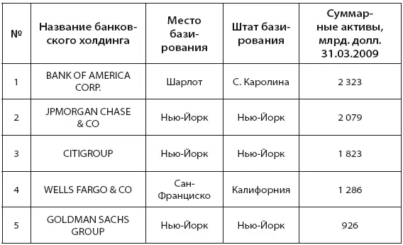 Создано на основе данных ФРС и Федерального совета по надзору за финансовыми - фото 26