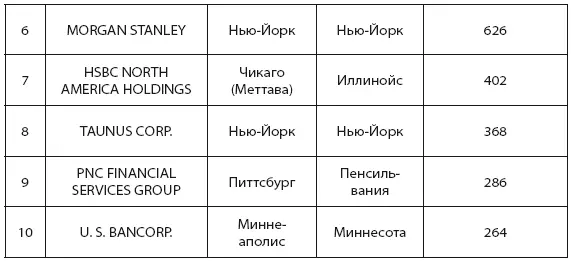 Создано на основе данных ФРС и Федерального совета по надзору за финансовыми - фото 27