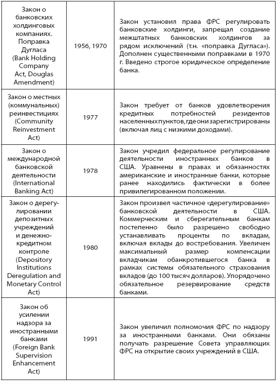 Создано на основе данных 1 9 11 Таблица 2 Ведущие банковские центры США - фото 29