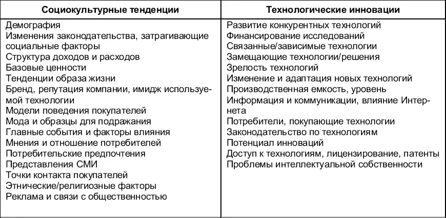 Рис 12Матрица PESTанализа Анализ конкурентных сил индустрии Еще одна - фото 17