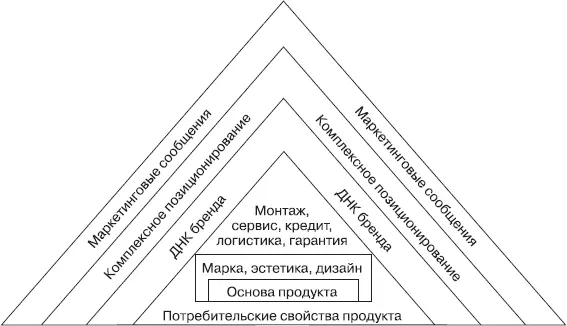 Рис 4Инфограмма продукта Инфограммапредставляет собой комплекс маркетинговой - фото 7