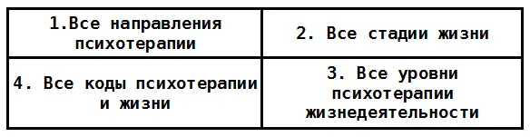 Рис 1 Что касается направлений то здесь все оказалось довольнотаки просто - фото 2