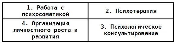 Рис 2 Сложнее оказалось со стадиями или иначе уровнями жизни Ибо здесь - фото 3