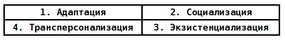 Рис 3 Поскольку все это будет подробно рассмотрено далее перейдем к следующей - фото 4