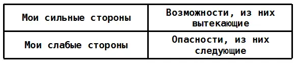 Рис 47 В принципе SWOTанализ можно осуществить для чего угодно но прежде - фото 48