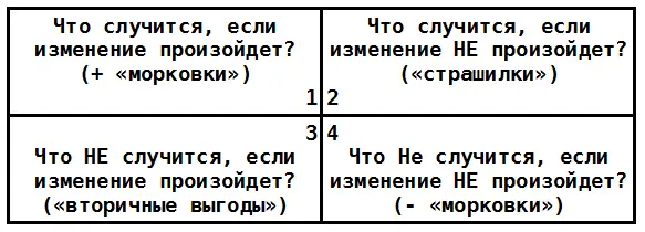 Так что для мотивации в данной психотехнологии вы должны весьма обстоятельно - фото 50