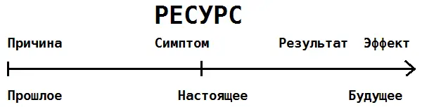 Рис 49 Чтобы вы ее как бы исходно поняли подробности см далее давайте - фото 52