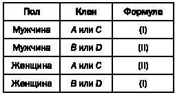 Первая группа 84 Вторая группа ЛЕВИСТРОСС Любой сказал бы что аборигены - фото 50