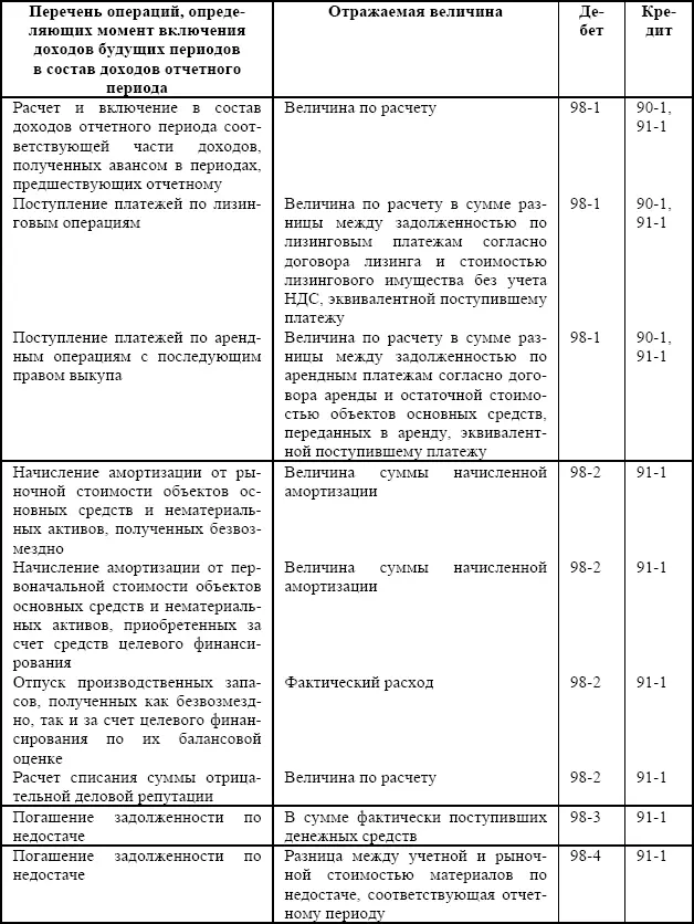 Информационный массив представленный в таблицах показывает многовариантность - фото 13