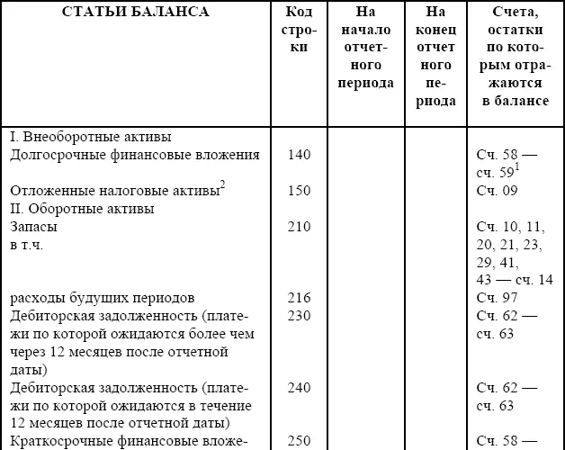 1Выделены счета учета финансовых результатов 2Порядок представления - фото 14