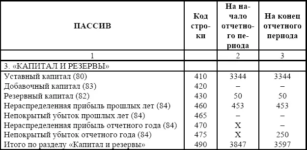 Такой порядок представления показателей совокупности финансовых результатов - фото 17