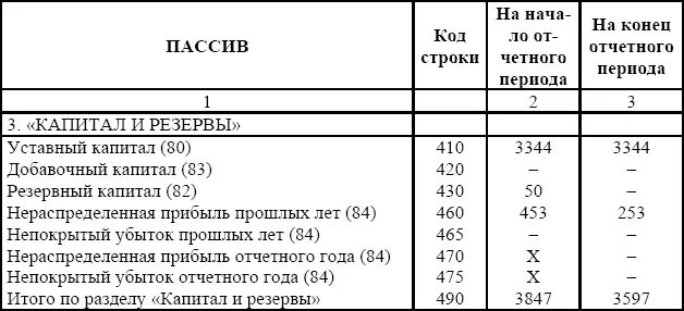 Возможны и другие модели отражения показателей совокупности финансовых - фото 18