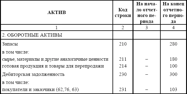 Порядок формирования показателей средств в обороте в бухгалтерском балансе - фото 19
