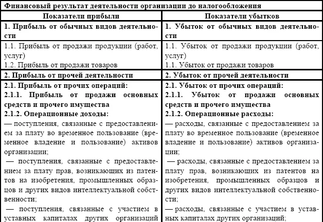 В организациях для которых предметом деятельности является предоставление ее - фото 7