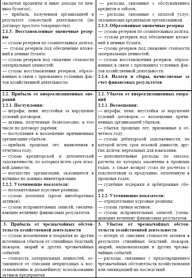 В организациях для которых предметом деятельности является предоставление ее - фото 8