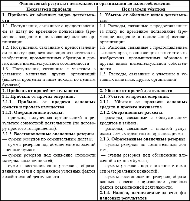 Рекомендованные Министерством финансов РФ учетные регистры базируются на - фото 9