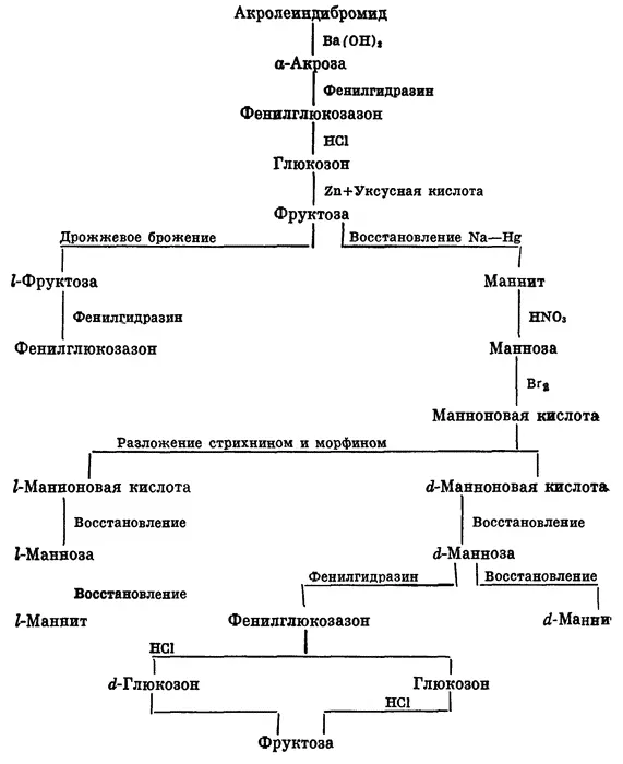 Схема синтеза акрозы по Э Фишеру и доказательство строения фруктозы Весть об - фото 48