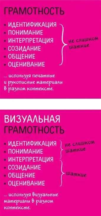 Поскольку люди физиологически заточены под визуальный интеллект навыки - фото 6