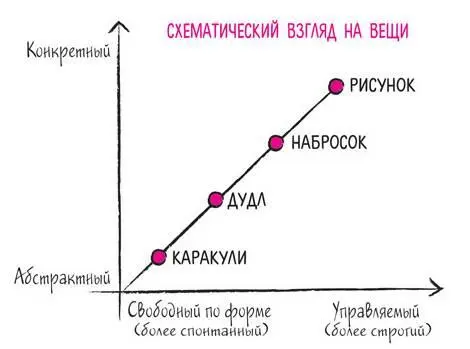 Мои читателибуквоеды возможно почесывают голову Может ли дудл быть - фото 14