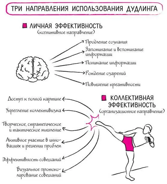 Личная эффективность когнитивное направление Здесь пойдет речь о дудлинге - фото 18